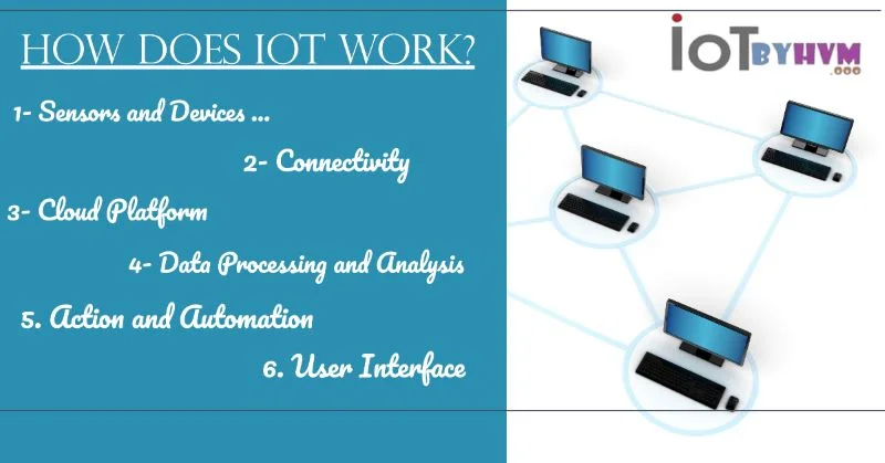 How does IoT Work?