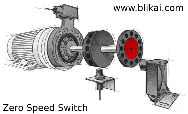 Industrial machinery and equipment where zero speed switches are utilized