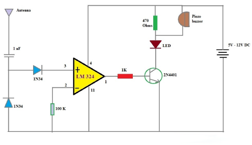 Recommendations for optimal circuit design