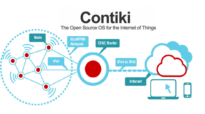 Contiki: The Open Source OS for IoT