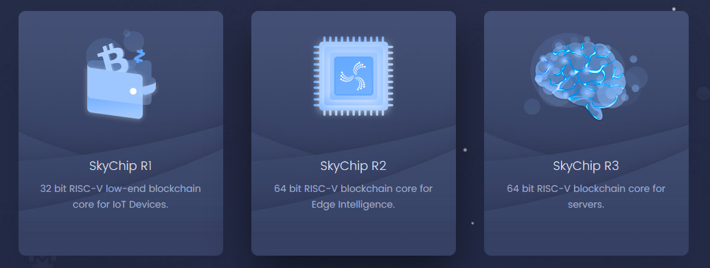 skynet