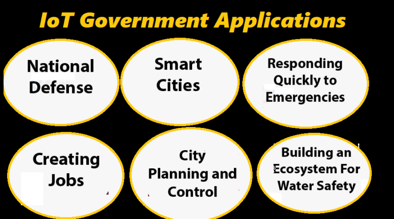 Government Applications in IoT