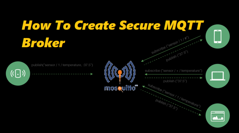How To Create Secure MQTT Broker