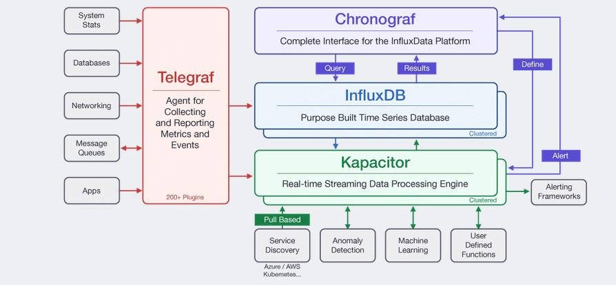 influxdb