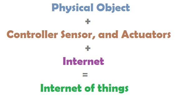 Internet of Things