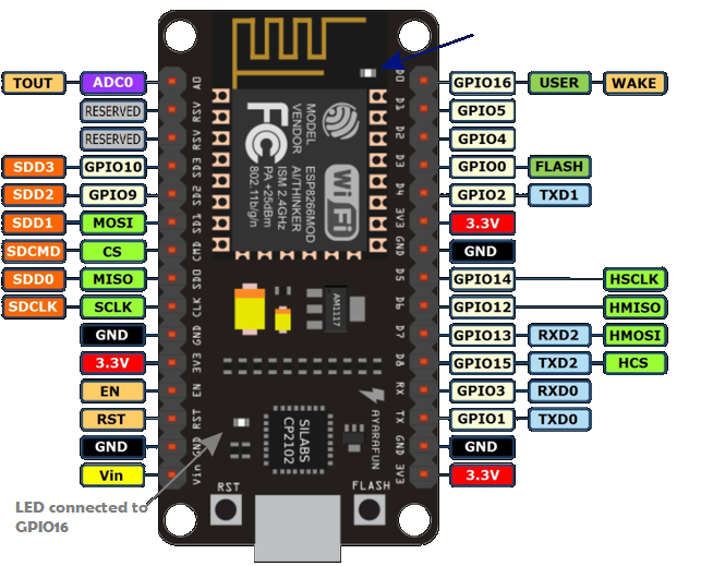 esp8266 Pinout