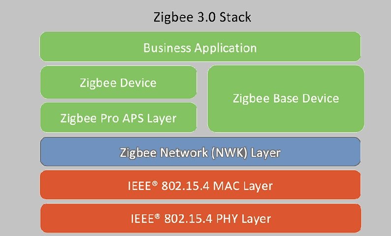 zigbee