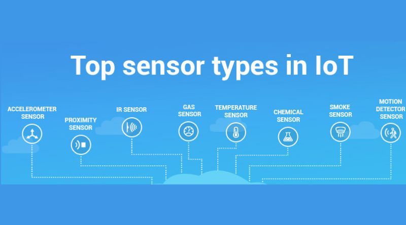 commonly used sensors in Iot