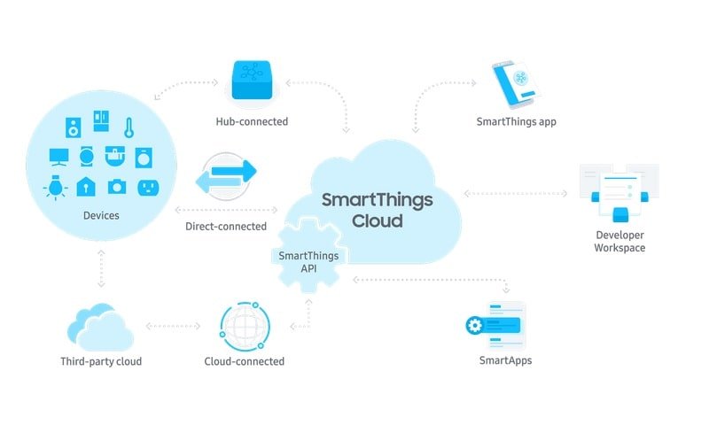 smartthings audify