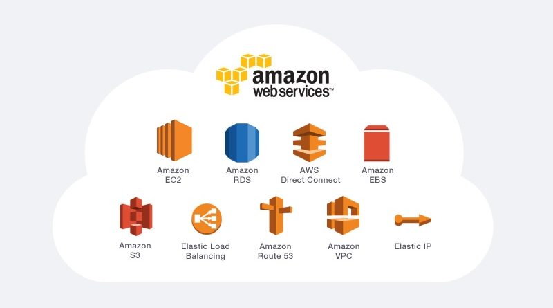 what is aws
