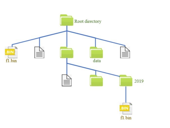 VFS - RT-Thread RTOS