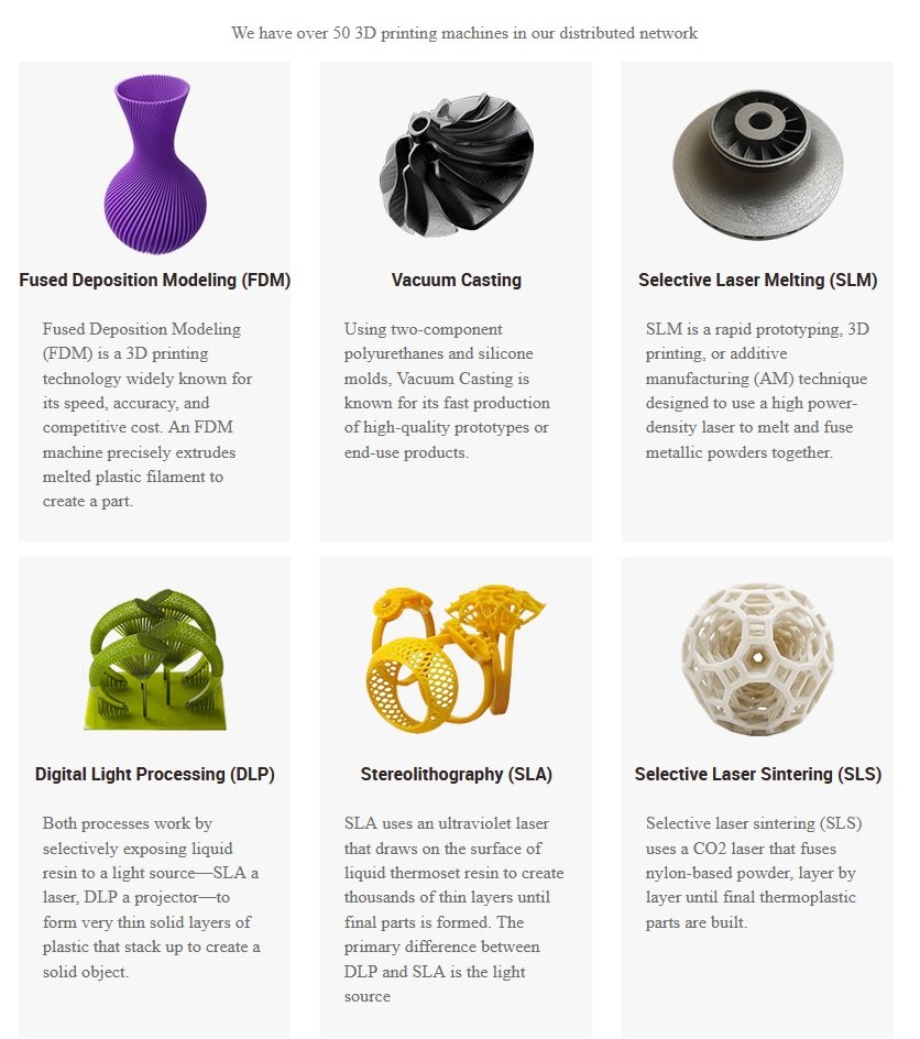 3d printing capabilities