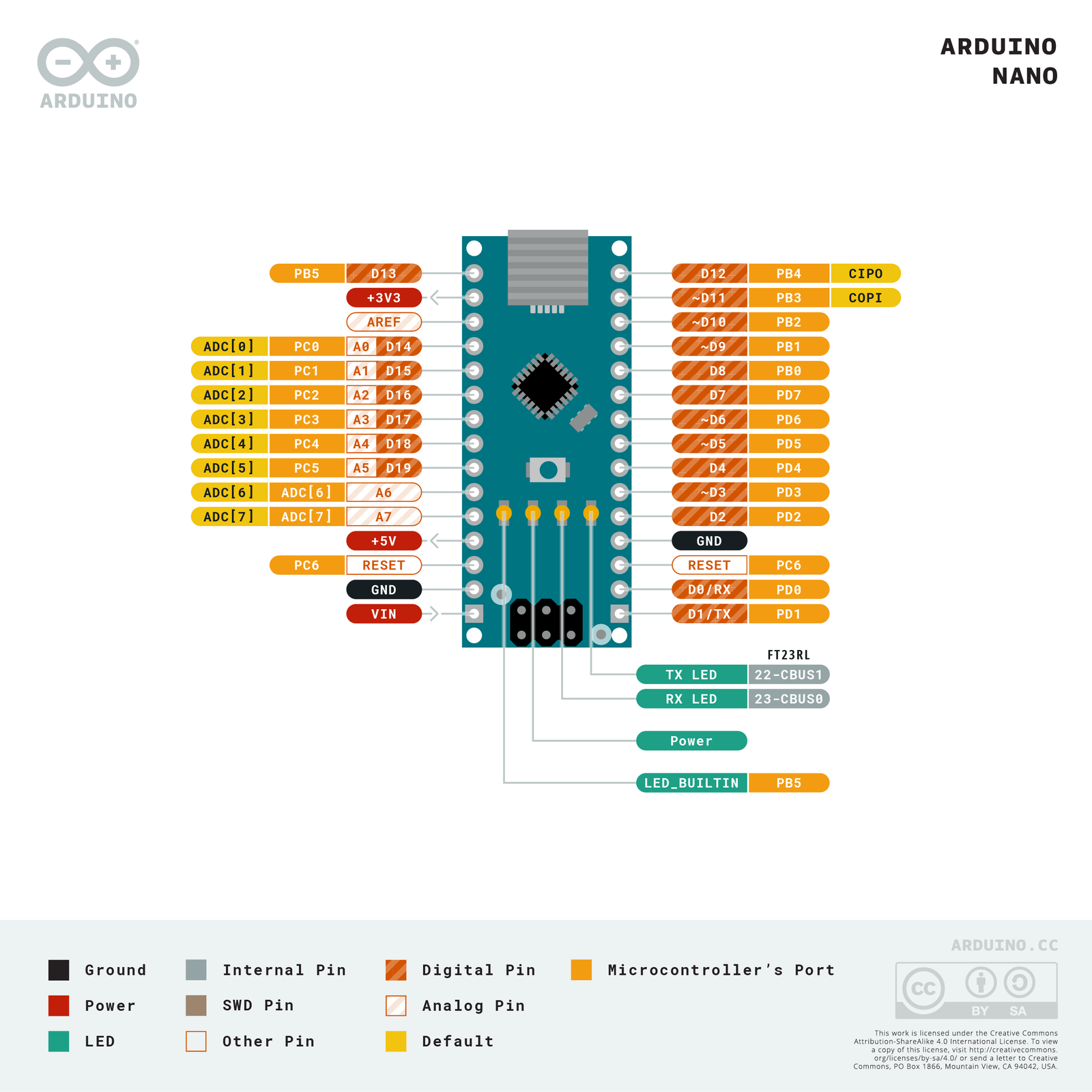 Arduino Nano Pinout