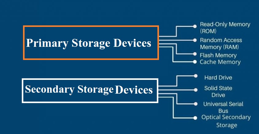 storage types