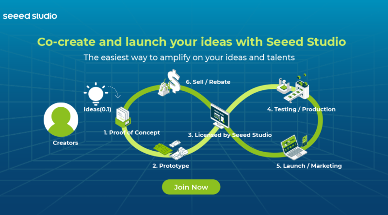 Your Next Success Story Made Possible By Licensing —— Co-Create and Launch Your Ideas From 0.1 To ∞ With Seeed Studio!