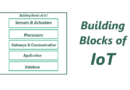 Building blocks of IoT