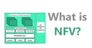 Understanding NFV (Network Function Virtualization) Architecture