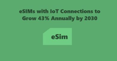 eSIMs with IoT Connections to Grow 43% Annually by 2030