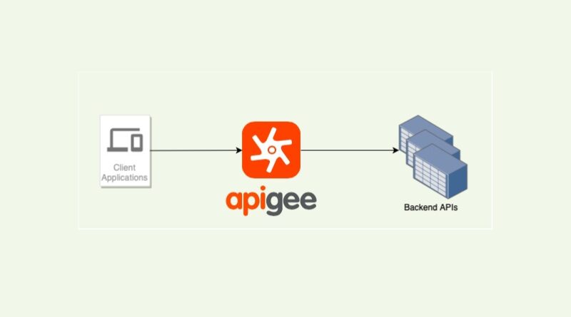 Apigee Components 